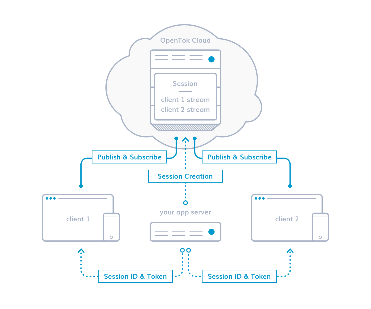 android web server with restful apis